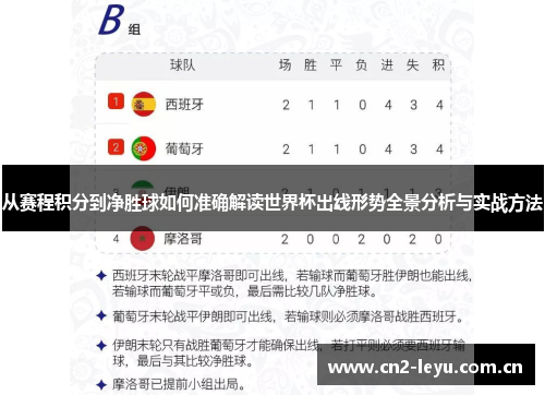 从赛程积分到净胜球如何准确解读世界杯出线形势全景分析与实战方法 从赛程积分到净胜球如何准确解读世界杯出线形势全景分析与实战方法